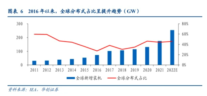 微型逆变器行业研究报告：渗透率提升，需求爆发(图2)