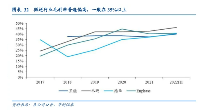 微型逆变器行业研究报告：渗透率提升，需求爆发(图8)