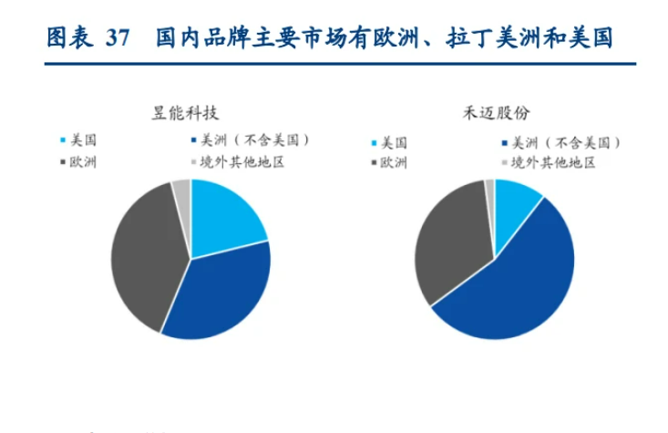 微型逆变器行业研究报告：渗透率提升，需求爆发(图9)