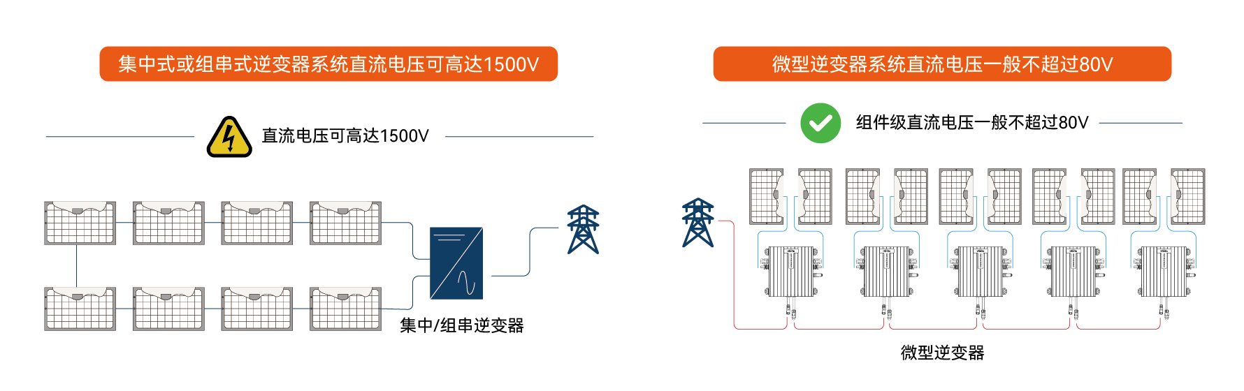 Tiger-600W 一拖一 微逆(图1)