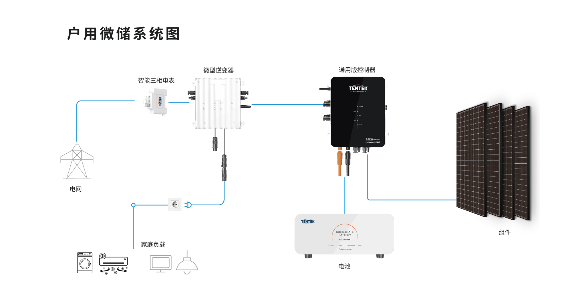 户用微储解决方案(图2)